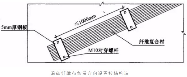 鸡东砌体结构加固改造